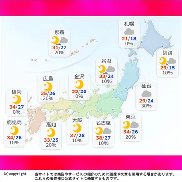 全国の現在の最高気温ランキングや降水量、積雪量などをリアルタイムで調べることができるサイトをまとめておきます 