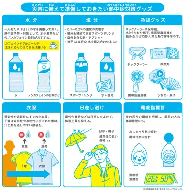 医師が教える災害時の熱中症対策 