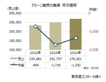 みんなで大家さん、分配金の支払いが遅延 