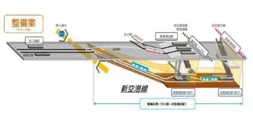蒲蒲線(新空港線)ってなに？ 蒲田と羽田を結ぶ鉄道プロジェクトとは？羽田空港アクセス改善！ 蒲蒲線構想の全貌