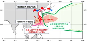 令和6年7月以降の顕著な高温と7月下旬の北日本の大雨の特徴と要因について 