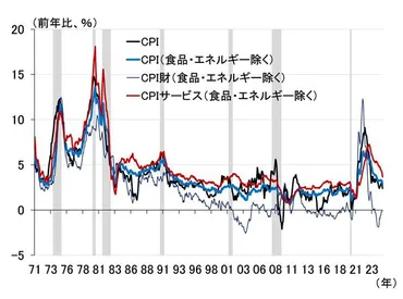 トランプ関税で米国は景気後退に陥るのか~FRBの利下げは7月?~(愛宕伸康)