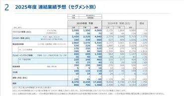 商船三井】2025年3月は好決算だが、株価は急落。。その理由を探る！ 