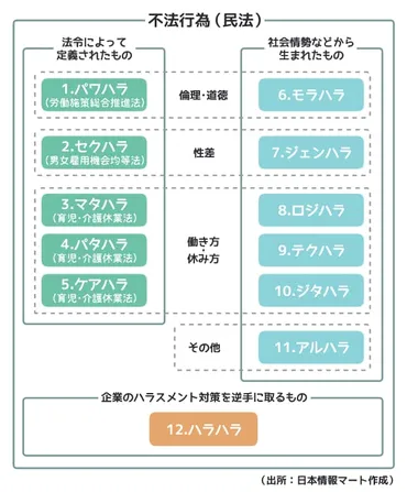 2024年最新】ハラスメントの種類と定義とは？ 経営者・人事労務担当者が押さえておきたいポイント 