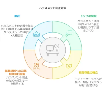 はじめての人事労務】ハラスメント対策～ハラスメントを防ごう 職場の相談体制づくり～ 