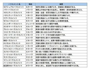 ハラスメント」とは？ 種類と一覧表、リスクなど徹底解説 