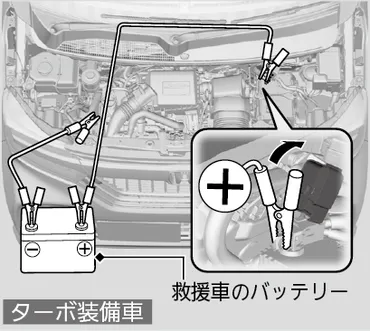 N-BOX エンジンがかからない？原因と対処法を徹底解説！(疑問解決！)N-BOX エンジン始動不能トラブルシューティング：原因別の対策