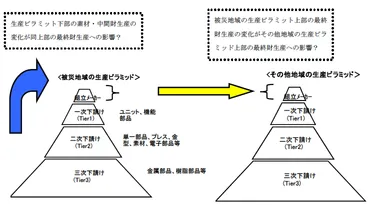 BCP対策とトヨタの取り組み：災害に強い企業と社会を作るには？サプライチェーン、防災対策、トヨタの取り組み