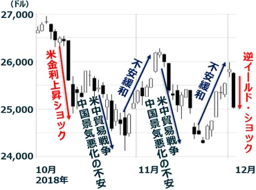 NYダウ暴落の真相？：雇用統計と個別銘柄分析から今後の市場を読み解くのか？2024年8月1日のNYダウ暴落とその背景
