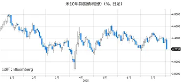 米雇用統計:NFPは急失速! パウエル議長が失業率を重視する訳!?