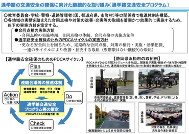 通学路等の交通安全対策
