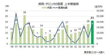 みんなで大家さん、分配金の支払いが遅延 