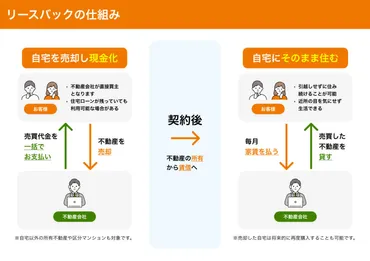 リバースモーゲージとは?やばい?仕組み・メリットなどをわかりやすく解説