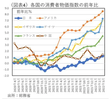 なぜ、消費者物価は企業物価よりも低いのか？ ～価格差の本質は付加価値部分～ 