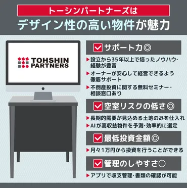 みんなで大家さんは危ない?2024年6月の行政処分や口コミなどから投資リスクについて解説