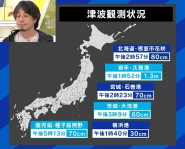世界で8番目゛の規模 M8.7のカムチャツカ半島付近地震 遠方で起きた地震・津波への対応は 気象庁最大の課題は「津波警報をいかに正確に解除するか」救助への影響も大（ABEMA  TIMES） 