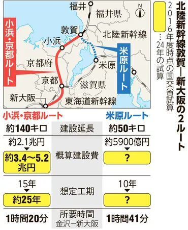 北陸新幹線「米原ルート含め比較・検討を」 大阪府、決議文案を打診：朝日新聞