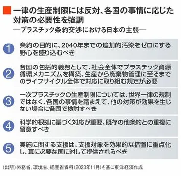 人類の将来に影響､プラスチック汚染条約の焦点 生産制限､問題プラの禁止めぐり交渉が山場 