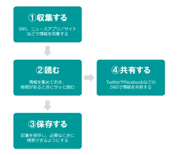 簡単操作で完結。忙しい人のiPhone「はてなブックマーク」アプリ活用法 