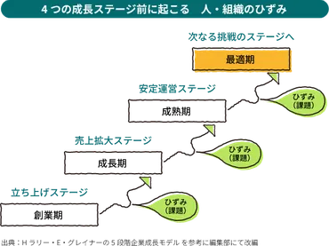 企業の成長戦略とは？成長のヒントを徹底解説！（アンゾフ、ビジネスモデルイノベーション）変化に対応し、企業を成長させるための戦略とは？