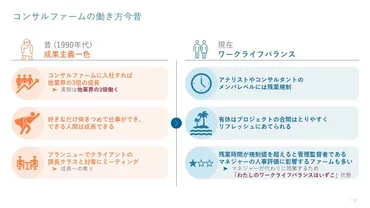 本当はブラック？それとも今はホワイト化？！コンサルタントの労働環境