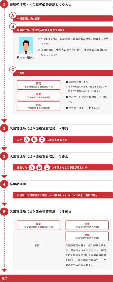 経営・管理ビザ