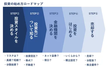 株式投資の基礎知識：初心者向け入門ガイド？株式投資への第一歩：基礎から始める投資術