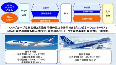 ANAホールディングス（ANAHD）と日本貨物航空（NCA）のM&Aとは？貨物輸送力強化で業界はどう変わる？ANAHDによるNCA買収の舞台裏と今後の戦略
