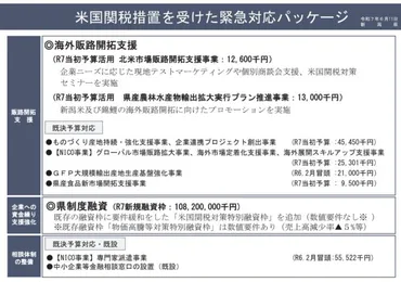 米国関税措置の影響と対策：最新情報と事業者支援は？米国関税措置、中小企業向け支援策、相談窓口、政府の対応