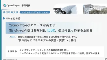 アミタHD、持続可能社会への移行支援ニーズを捉え増収増益 2025年度は基盤整備を完遂し着実な業績向上を目指す 投稿日時: 2025/04/03 13:30ログミーファイナンス
