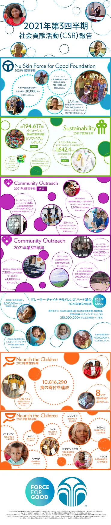 ニュースキン 社会貢献活動(CSR)報告