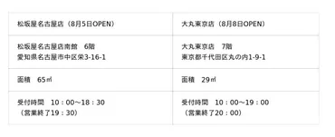 プレスリリース:J.フロント×コメ兵のブランド買取専門店・MEGRUS(めぐらす)始動(PR TIMES)