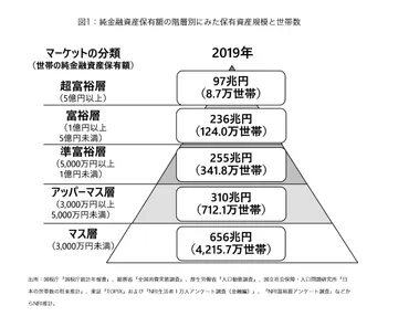 富豪たちの資産変動とアートへの貢献：レン・ブラバトニクのRichListに見る影響とは？富豪の資産減少とアート界への影響