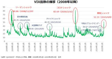 長期投資家は「トランプ関税ショック」にどう向き合うべきか？ 