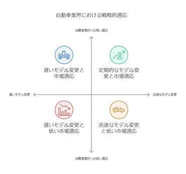 日産の倒産危機状況を分析。業績悪化の原因 再建への道筋はあるのか