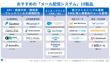 メール配信システムのセキュリティ対策