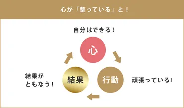 完全版】アファメーションの効果的なやり方5ステップ！自分の弱点にアプローチする実践例も紹介 