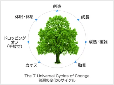 引き寄せの法則】心理学を活用した効果的な10の鍵