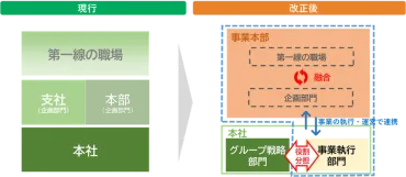 JR東日本が2026年4月に新組織体制と人事制度を導入、地域密着型へ