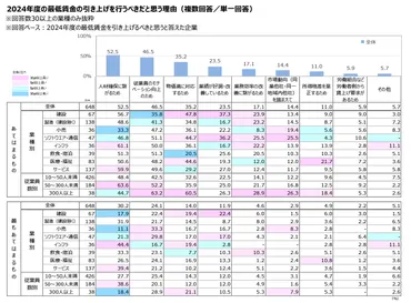 10月1日更新分】2024年全国最低賃金一覧 !背景と企業への影響を徹底解説