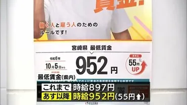 宮崎県内の最低賃金は時給952円に 5日から引き上げ