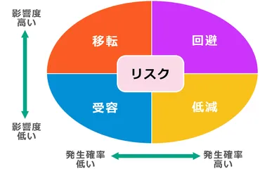 中小企業経営の羅針盤：未来を切り開く成長戦略とは？中小企業が直面する課題と、未来を切り開くための戦略