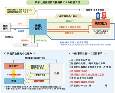 福島第一原発の今とこれから：廃炉、賠償、エネルギー戦略はどうなる？福島第一原発事故からの復興とエネルギーの未来