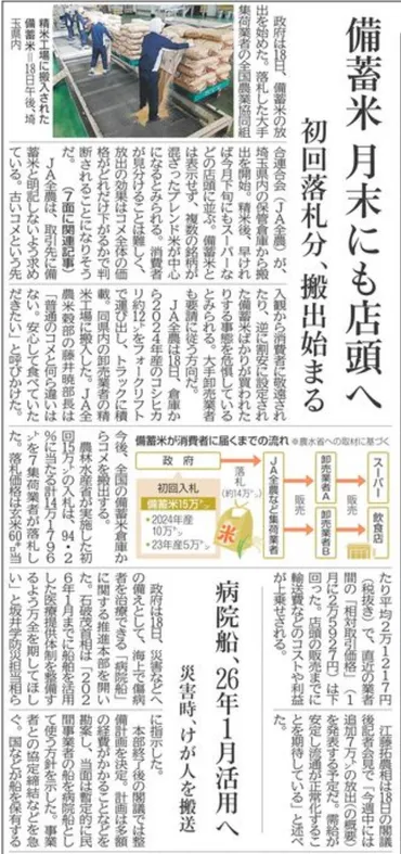 備蓄米の市場放出開始—食料安全保障と物価対策の両立へ 大塚公彦(兵庫県議会議員)が解説