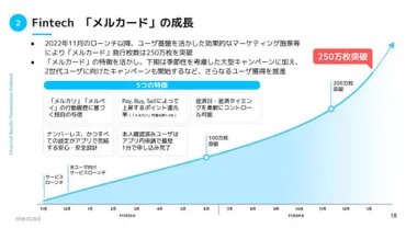 メルカリ、日本事業やメルカード好調 USは中国EC影響