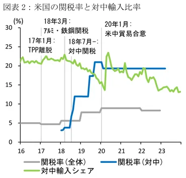トランプ関税ショック2025：世界経済への影響と日本への試練(？)自動車関税、中小企業、日米合意…激動の世界経済