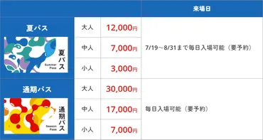 大阪・関西万博、通期パス/夏パス/平日券の入場時間を9時からに緩和。すでに予約済でも変更可 通期パスは閉幕まで全日入場可能に 