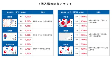大阪・関西万博のチケット購入完全ガイド!お得な買い方&割引まとめ