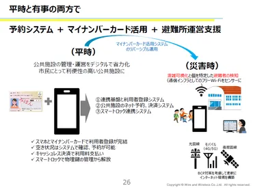 セミナーレポート】能登半島地震の教訓をこの先へ ~復興への取り組みと防災力向上~【Day2】