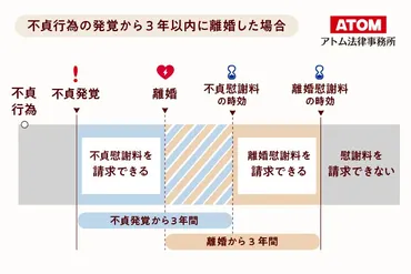 離婚慰謝料の時効は3年?更新できる?浮気の慰謝料の時効も解説!